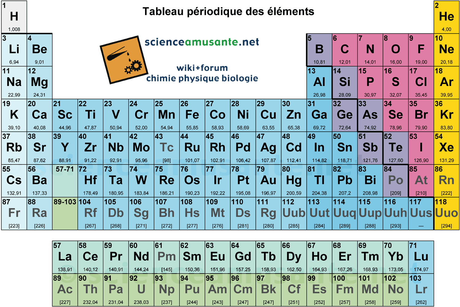 Tableau periodique des elements version simplifie